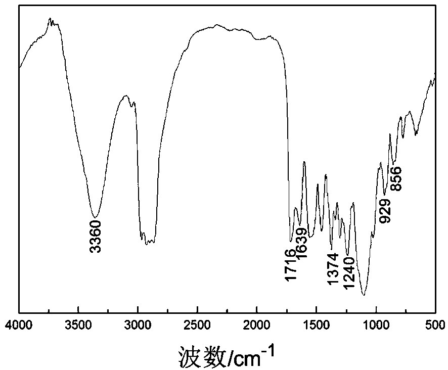 Dye-fixing agent used for active dyes, and preparation method thereof