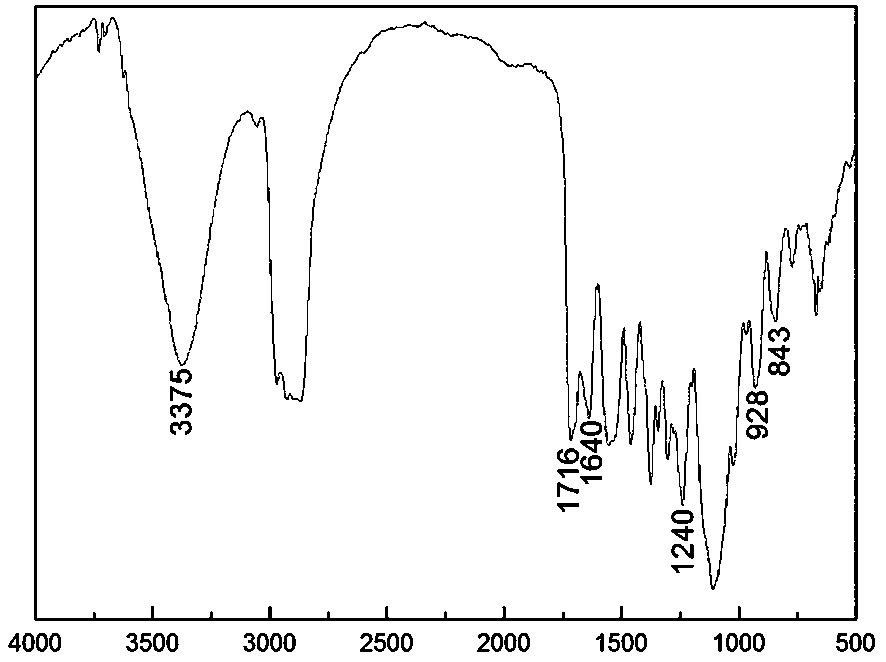 Dye-fixing agent used for active dyes, and preparation method thereof