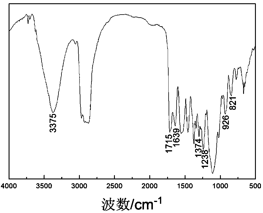 Dye-fixing agent used for active dyes, and preparation method thereof