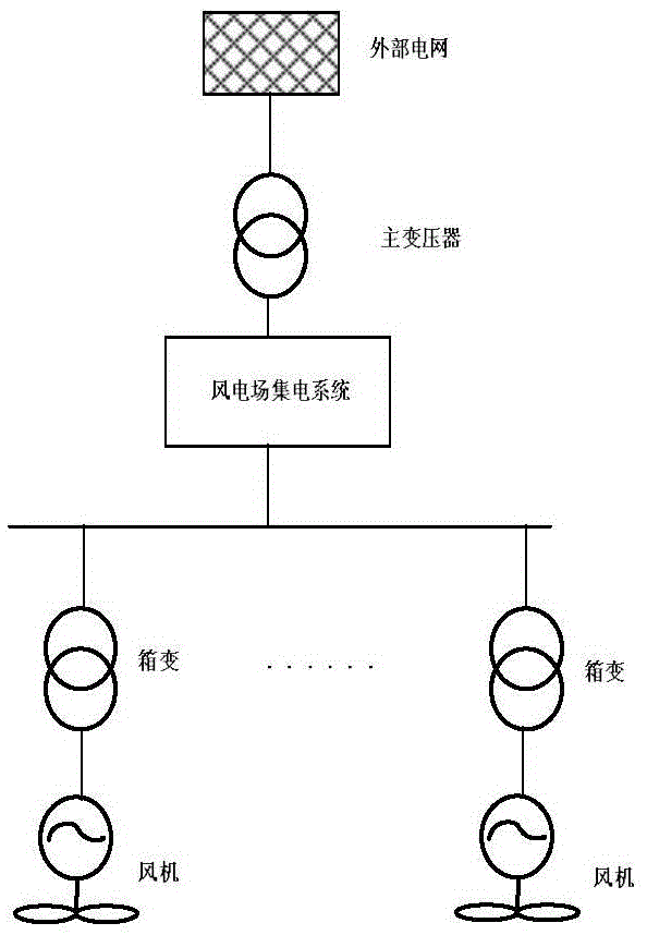 A control method and device for avoiding large-scale wind farm resonance