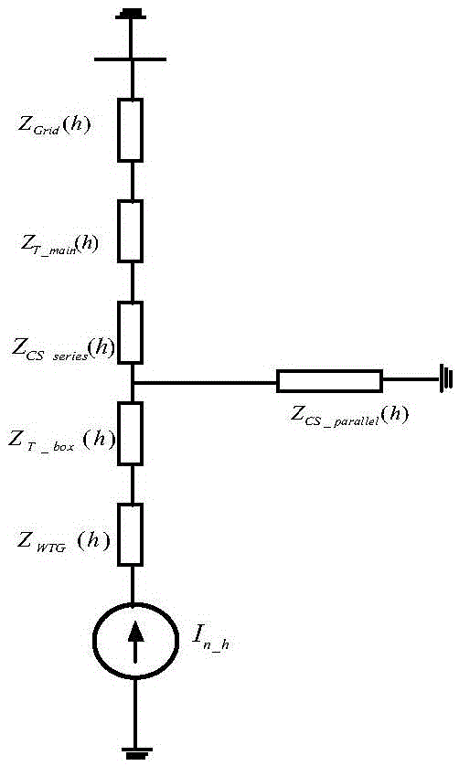 A control method and device for avoiding large-scale wind farm resonance