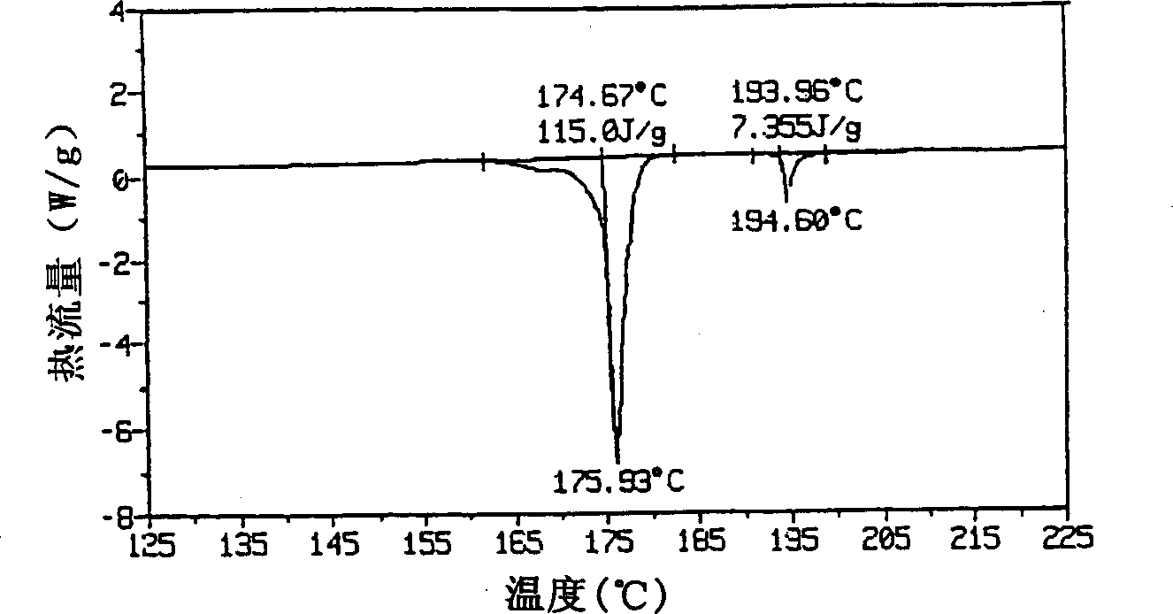 Polymorphs of N-methyl-N-(3-{3-[2-thienylcarbonyl]-pyrazol-[1,5-alpha]-pyrimidin-7-yl}phenyl)acetamide and compositions and methods related thereto