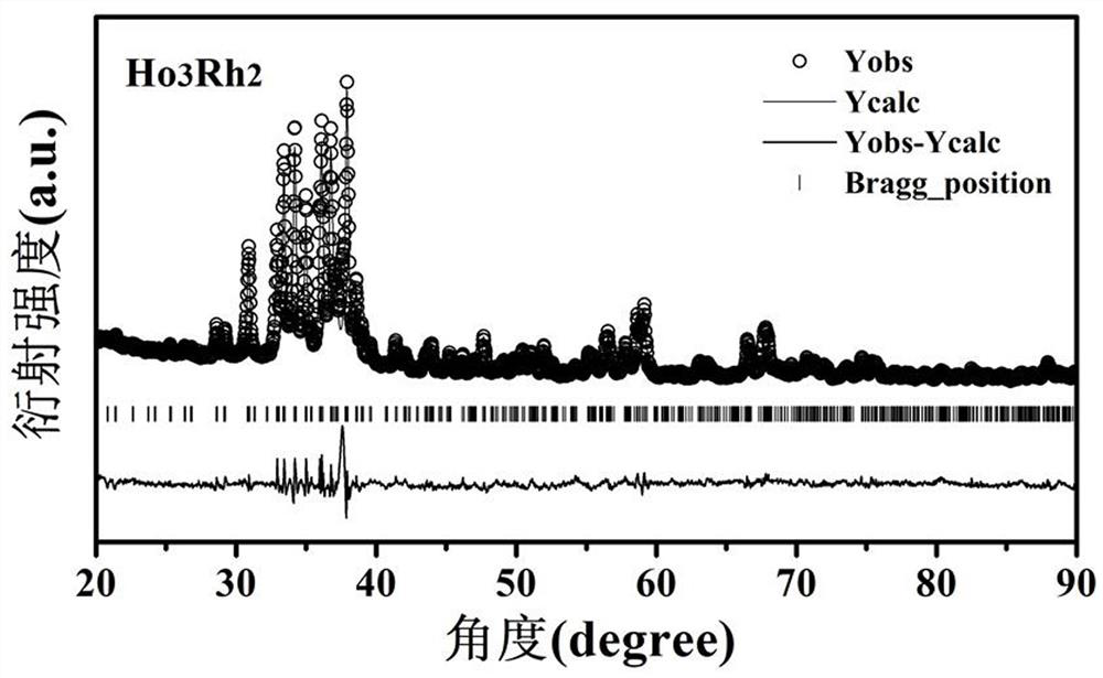 Single-phase rhodium-based alloy magnetic refrigeration material as well as preparation method and application thereof