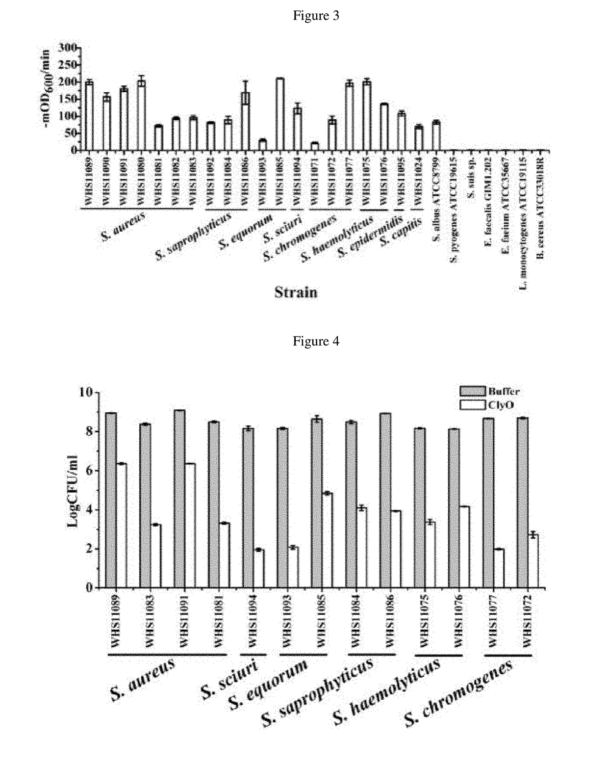 Staphylococcus Lysin and Use Thereof