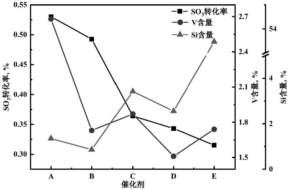 Ammonium bisulfate poisoning prevention wide-temperature-range SCR (Selective Catalytic Reduction) catalyst taking fly ash as matrix as well as preparation method and application thereof