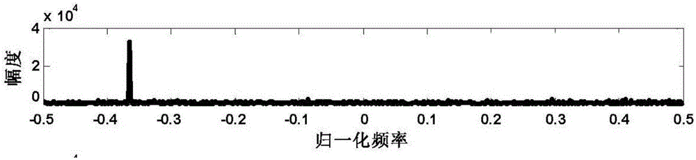 A Noise Suppression Method for Echoes of Air Targets in Narrowband Radar