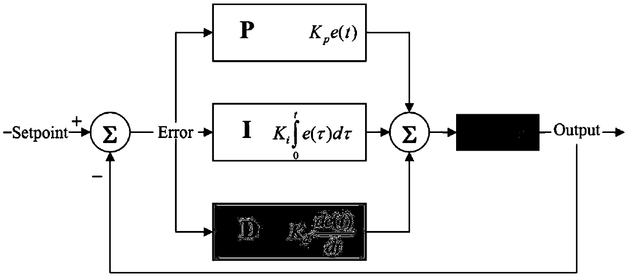 Path deviation correction method for AGV based on double PID control