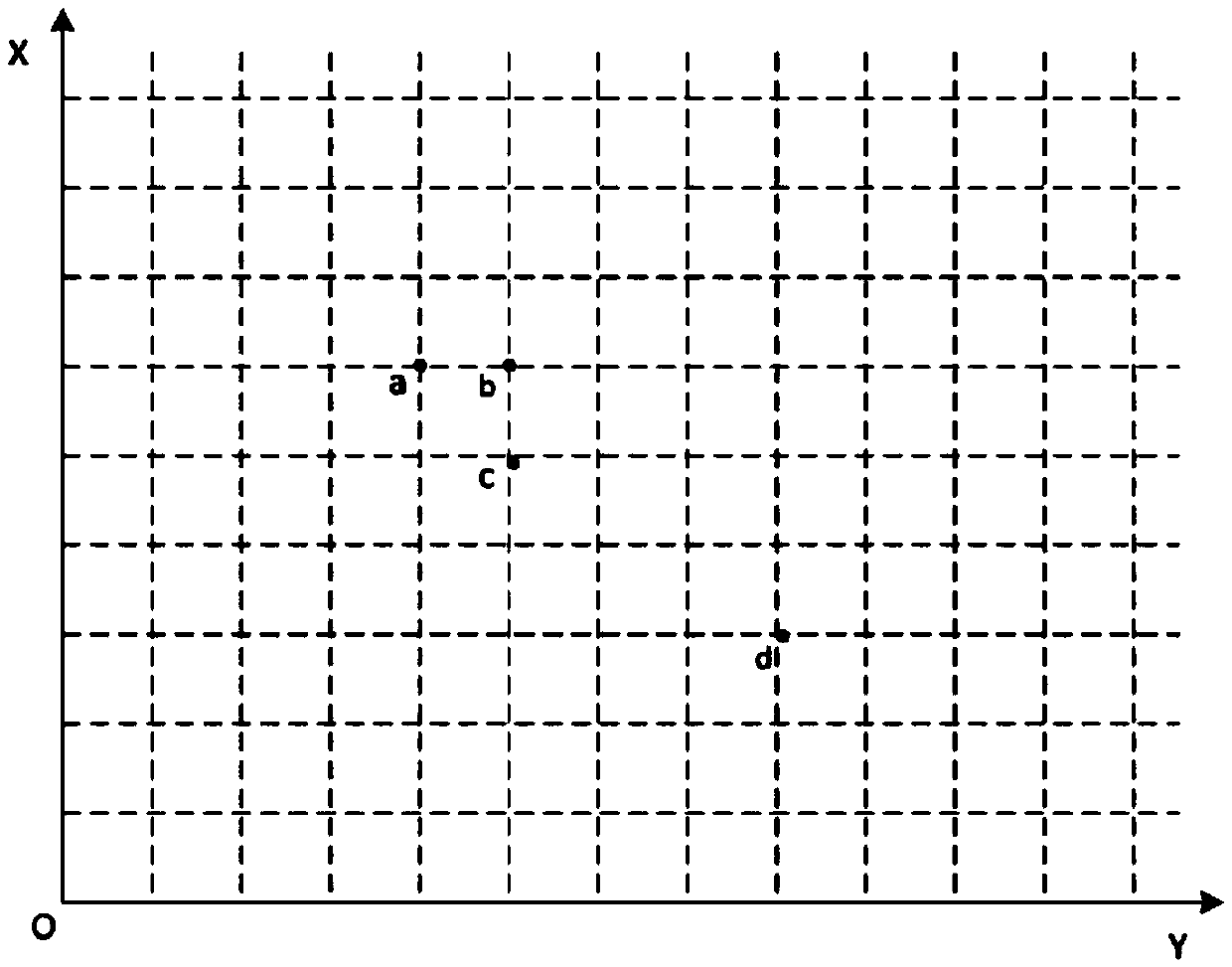 Path deviation correction method for AGV based on double PID control