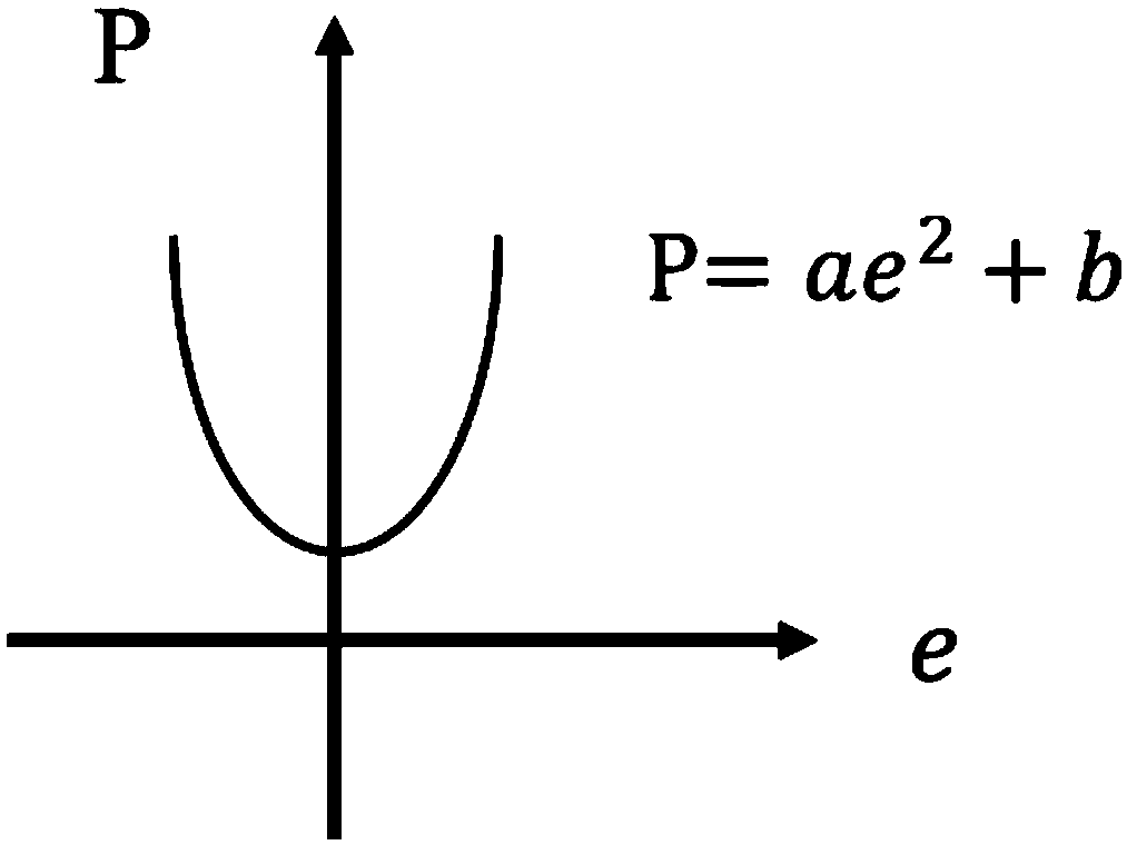 Path deviation correction method for AGV based on double PID control