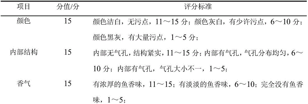 Preparation method for minced fish product smell removal thickener