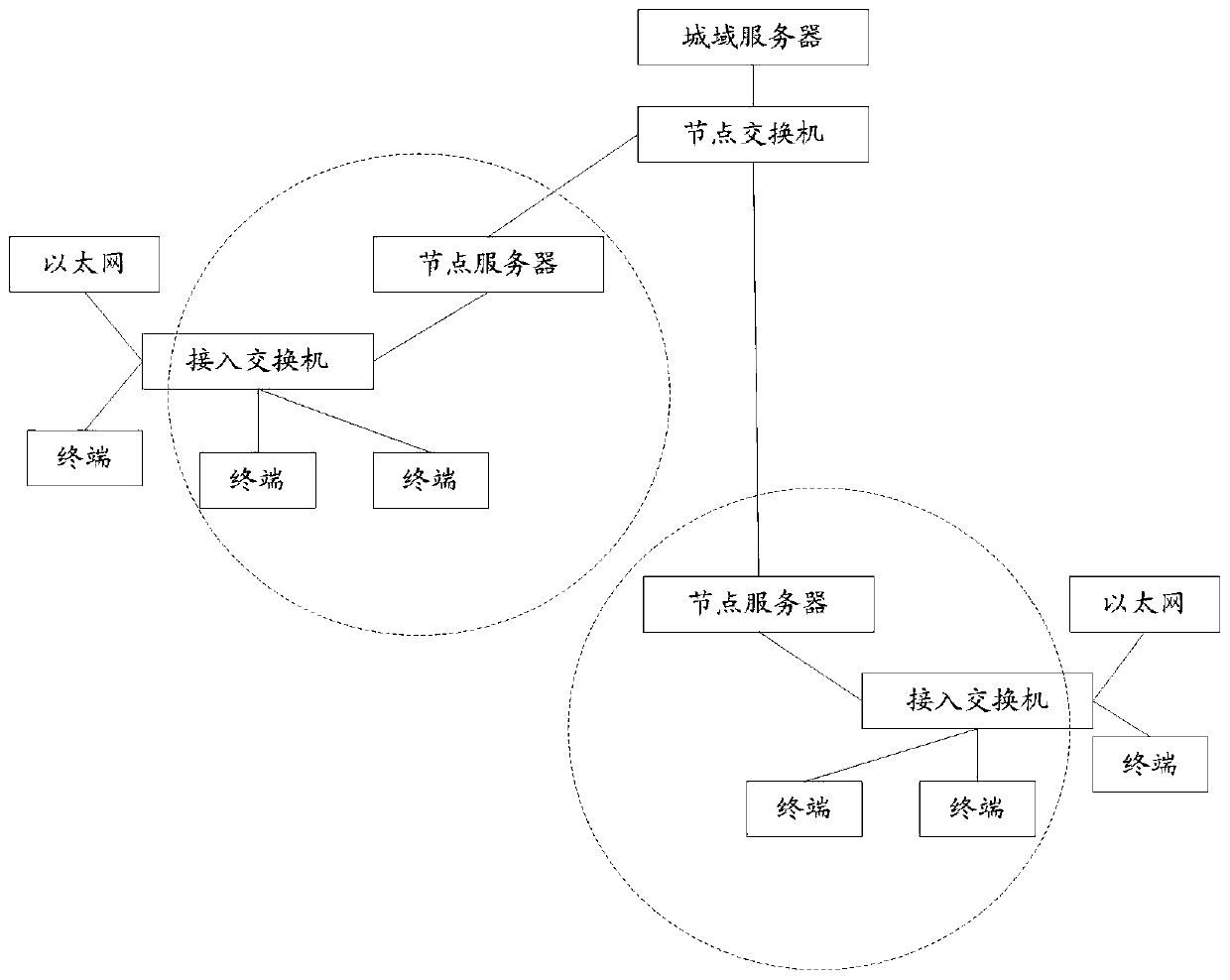 State monitoring method and system