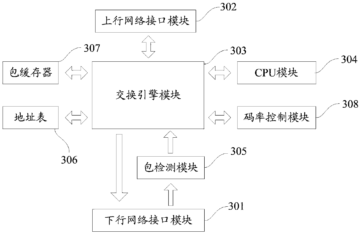 State monitoring method and system