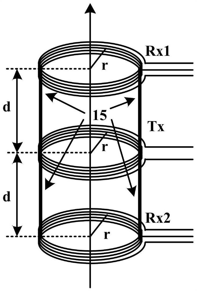 Ground magnetic resonance detection device and method for shallow groundwater and hydrocarbon substances