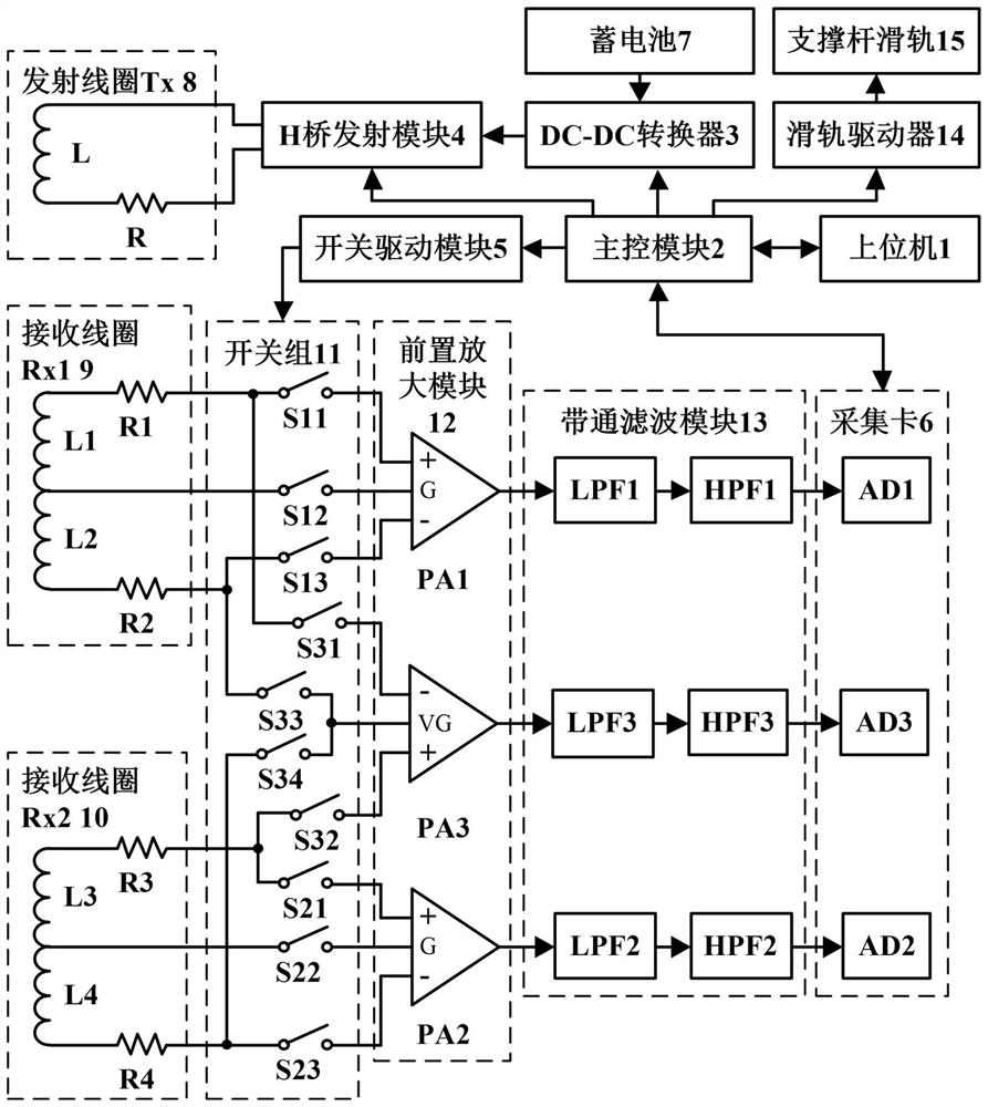 Ground magnetic resonance detection device and method for shallow groundwater and hydrocarbon substances