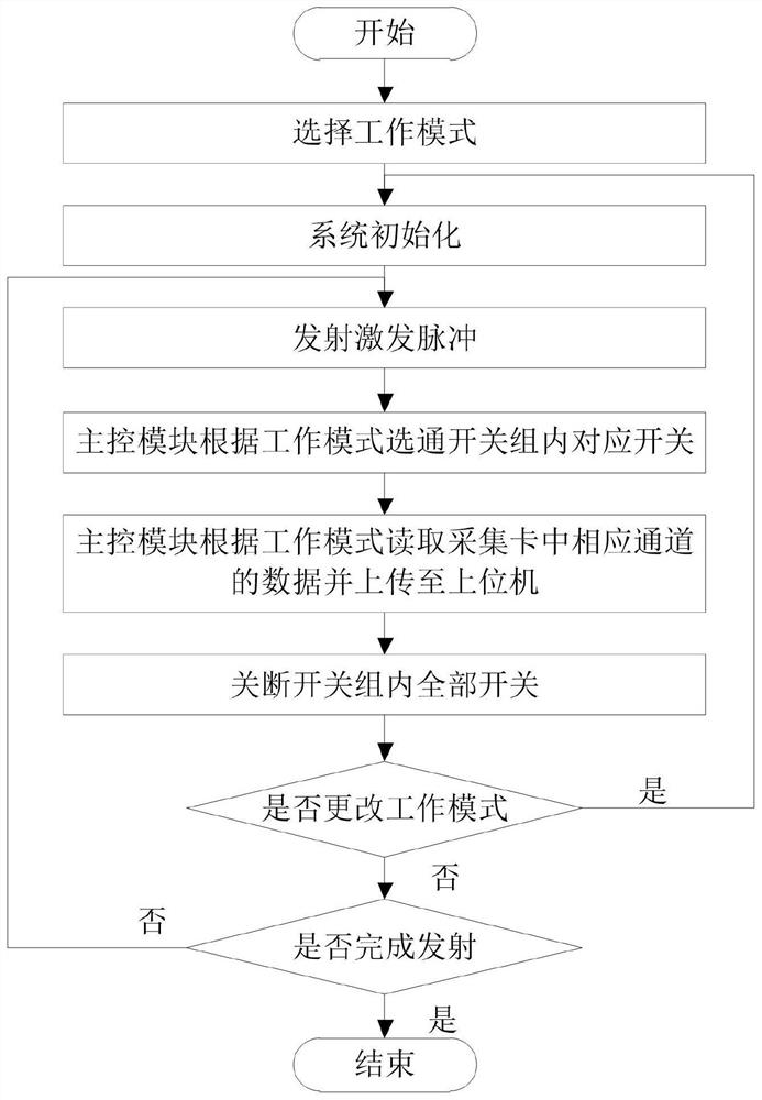 Ground magnetic resonance detection device and method for shallow groundwater and hydrocarbon substances