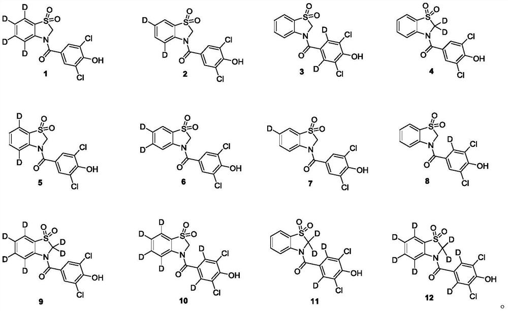 Compound for preventing, treating or alleviating hyperuricemia or gout and application thereof