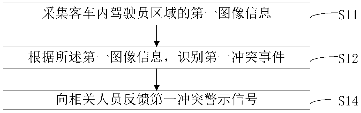 Data processing method, device and equipment for passenger car conflict detection and storage medium