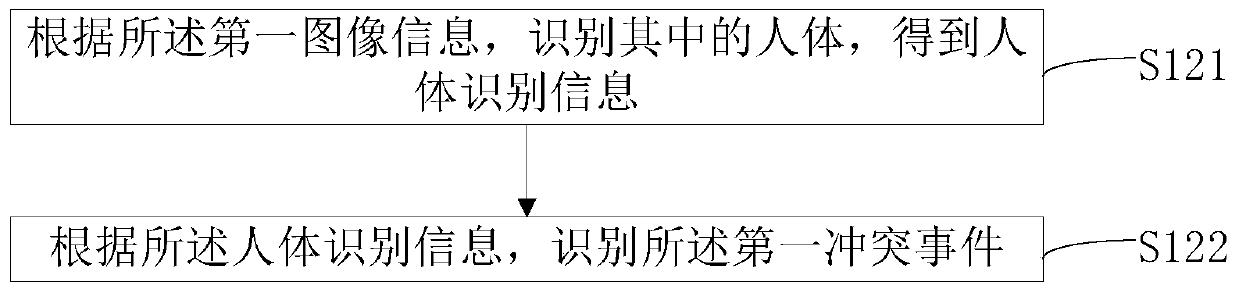 Data processing method, device and equipment for passenger car conflict detection and storage medium