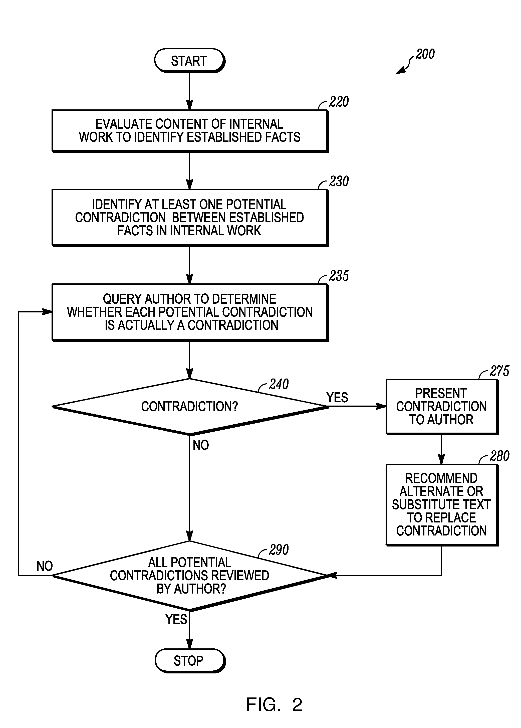 Method and system for checking the consistency of established facts within internal works