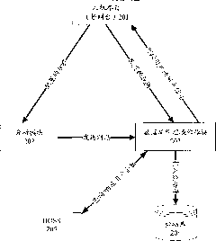 Device and method for monitoring short-message