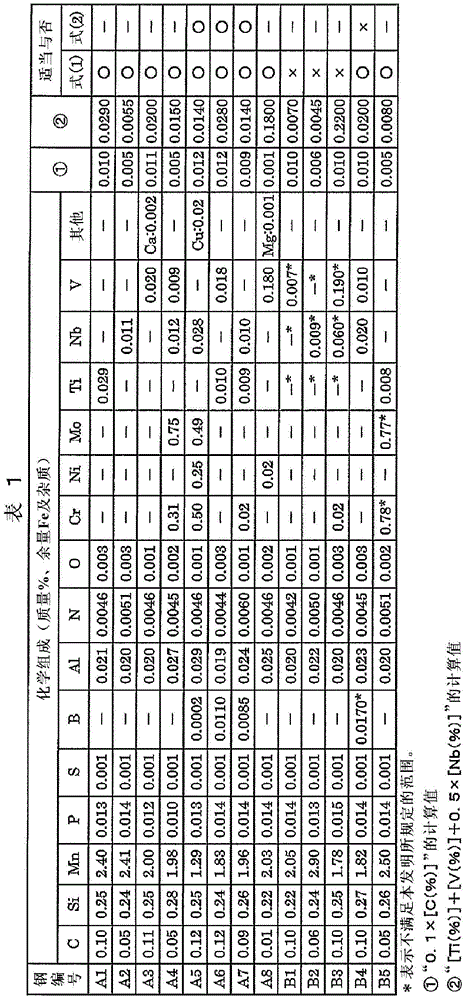 Low Alloy Steel