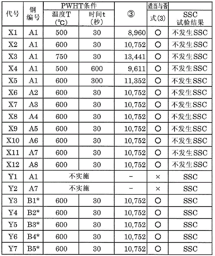 Low Alloy Steel