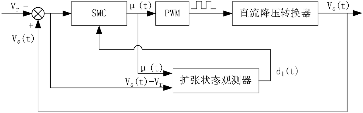 DC buck converter system control method based on extended state observer and sliding mode control technology