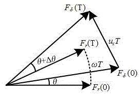 A control method for a voltage-regulating and magnetic-regulating motor