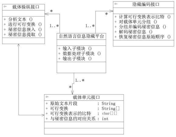 Method for hiding natural language information