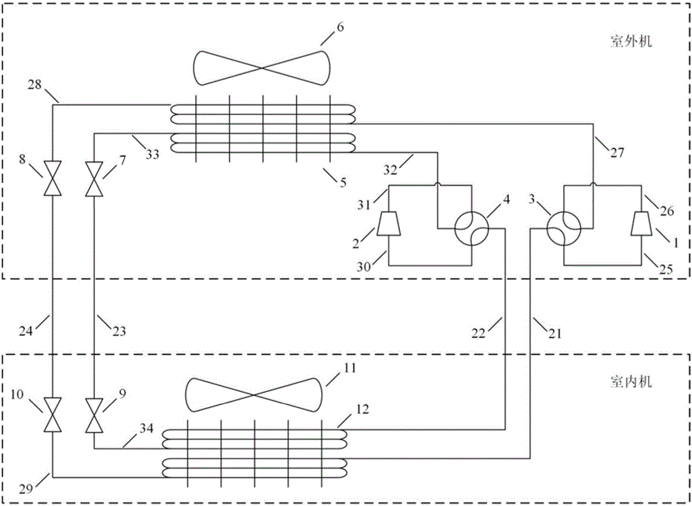 Efficient air conditioning unit with multiple refrigerant loops