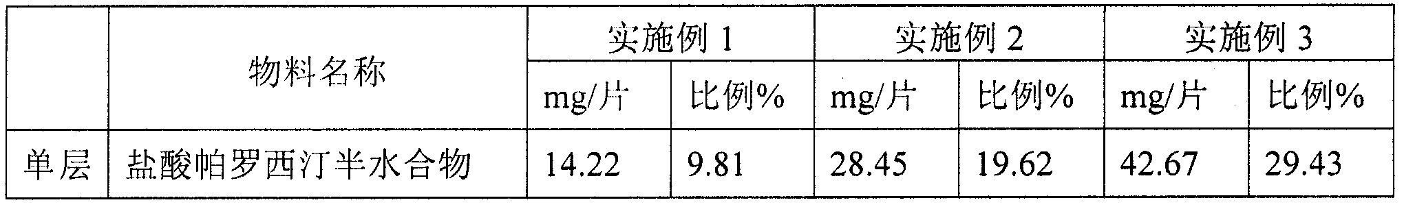 Paroxetine enteric-coated and sustained-release tablet and preparation method thereof