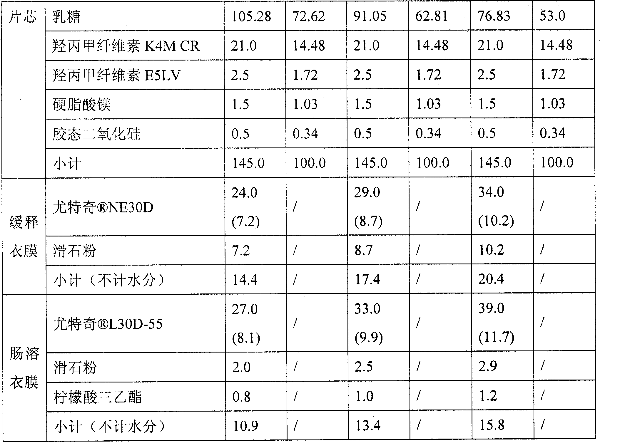 Paroxetine enteric-coated and sustained-release tablet and preparation method thereof