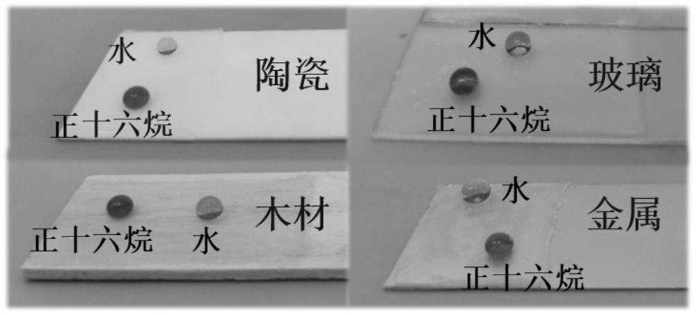 Super-amphiphobic composite coating capable of being repeatedly bonded and recycled as well as preparation and application thereof