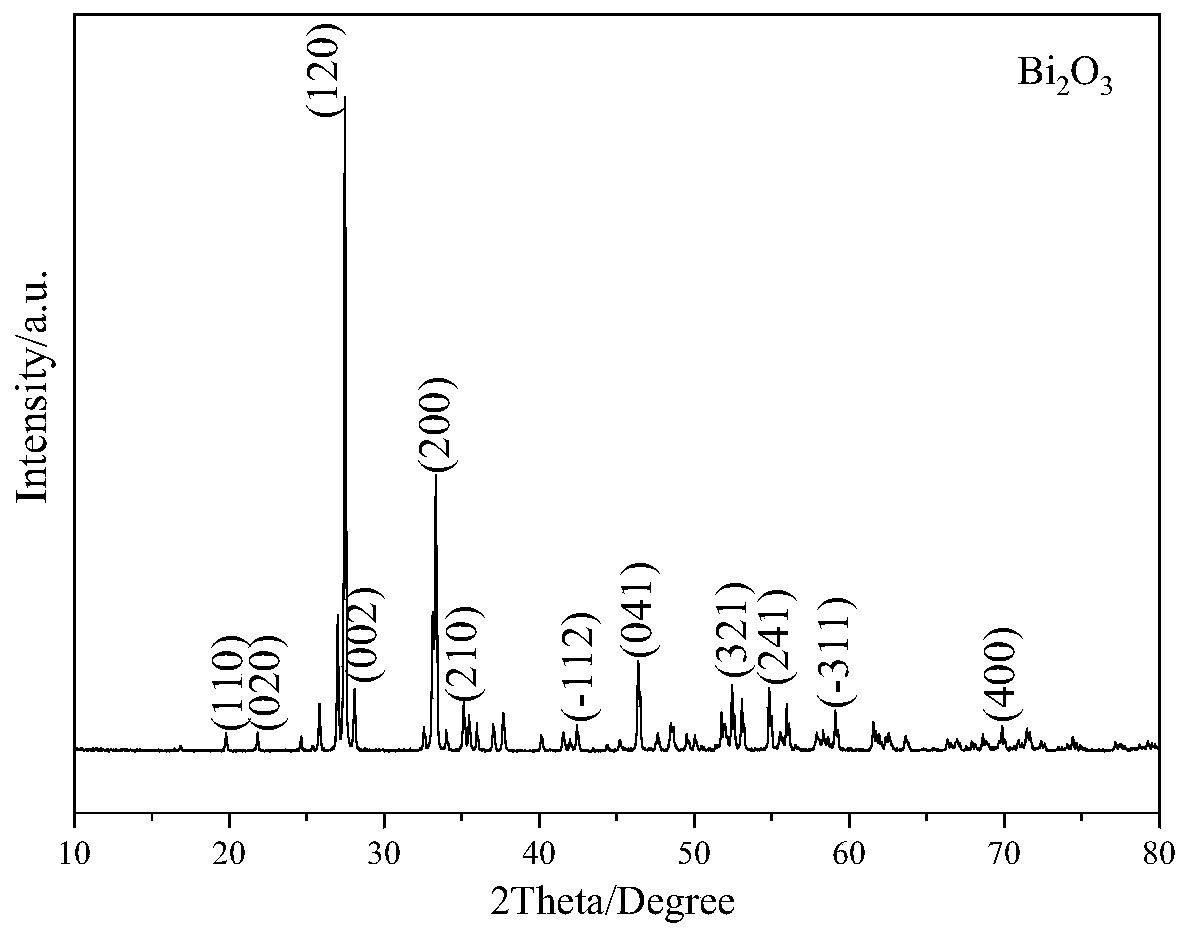 Hydrothermal preparation method of bismuth selenide nano powder