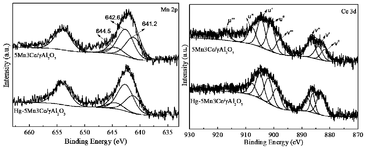 Low-temperature denitration catalyst and preparation method and application thereof