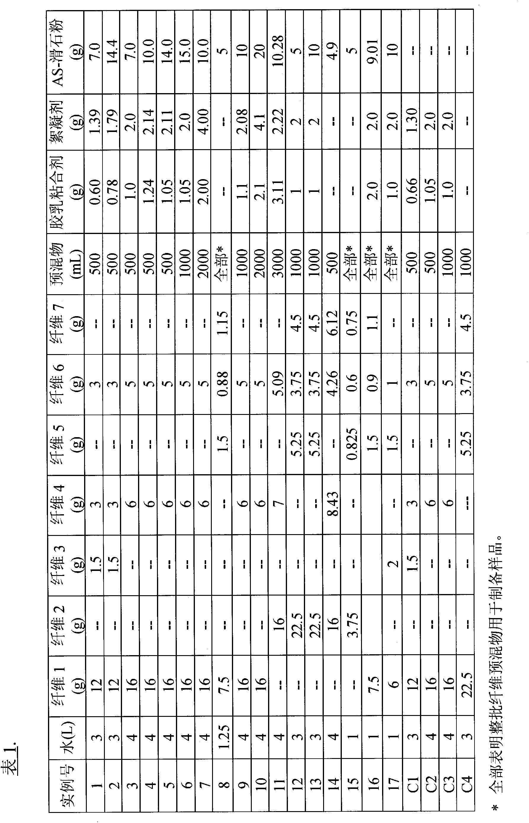 Microorganism concentration process and device