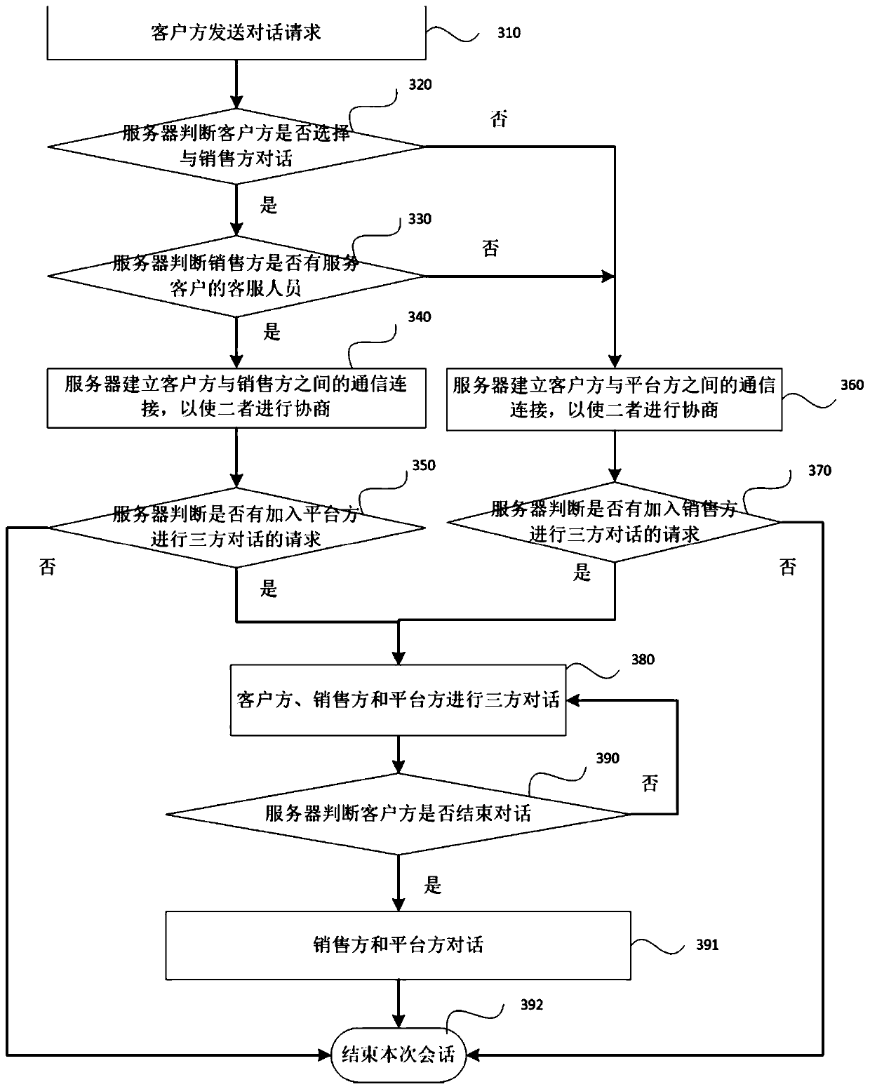 Client service providing method and device, equipment and storage medium