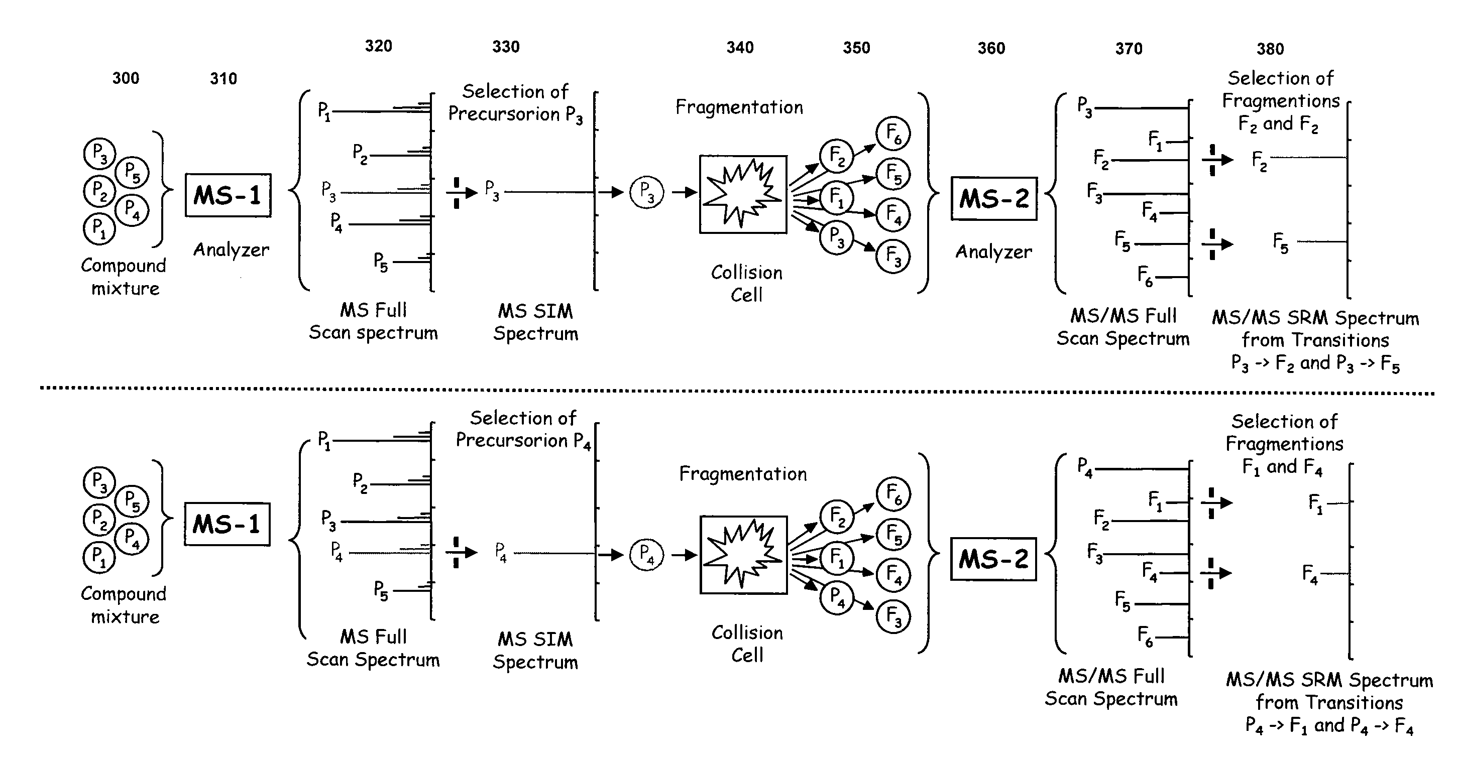 Systems and methods for decreasing settling times in MS/MS