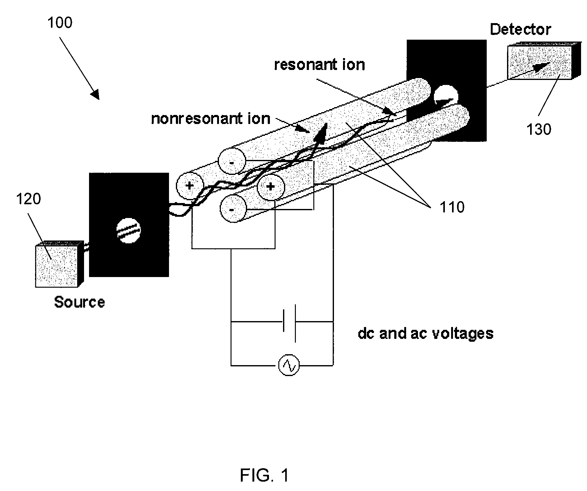 Systems and methods for decreasing settling times in MS/MS