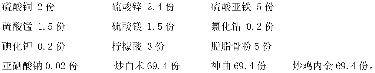 Chinese herbal medicine feed additive containing trace elements