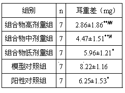 Traditional Chinese medicine composition for treating or preventing female postmenopausal osteoporosis