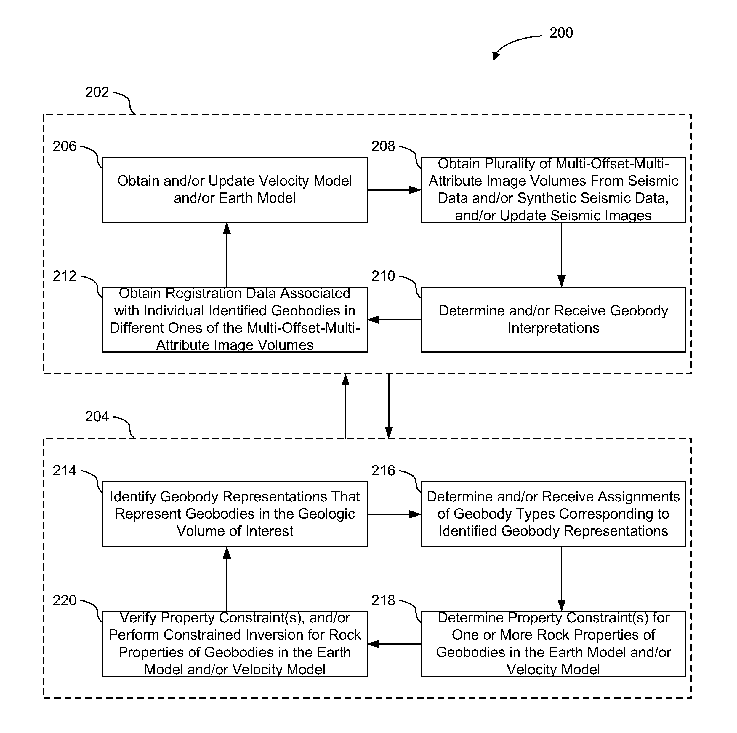 Exploitation of self-consistency and differences between volume images and interpreted spatial/volumetric context