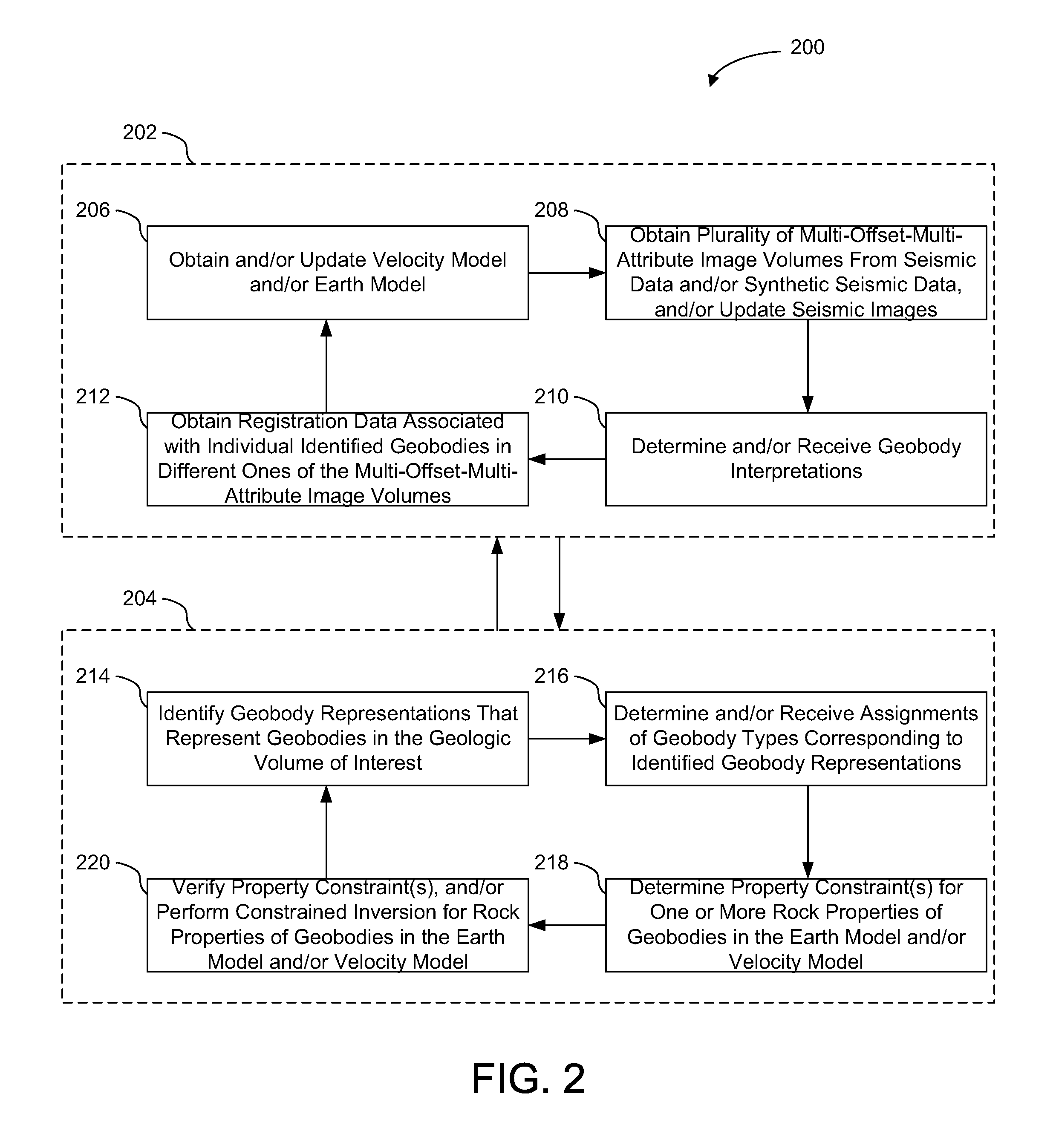 Exploitation of self-consistency and differences between volume images and interpreted spatial/volumetric context