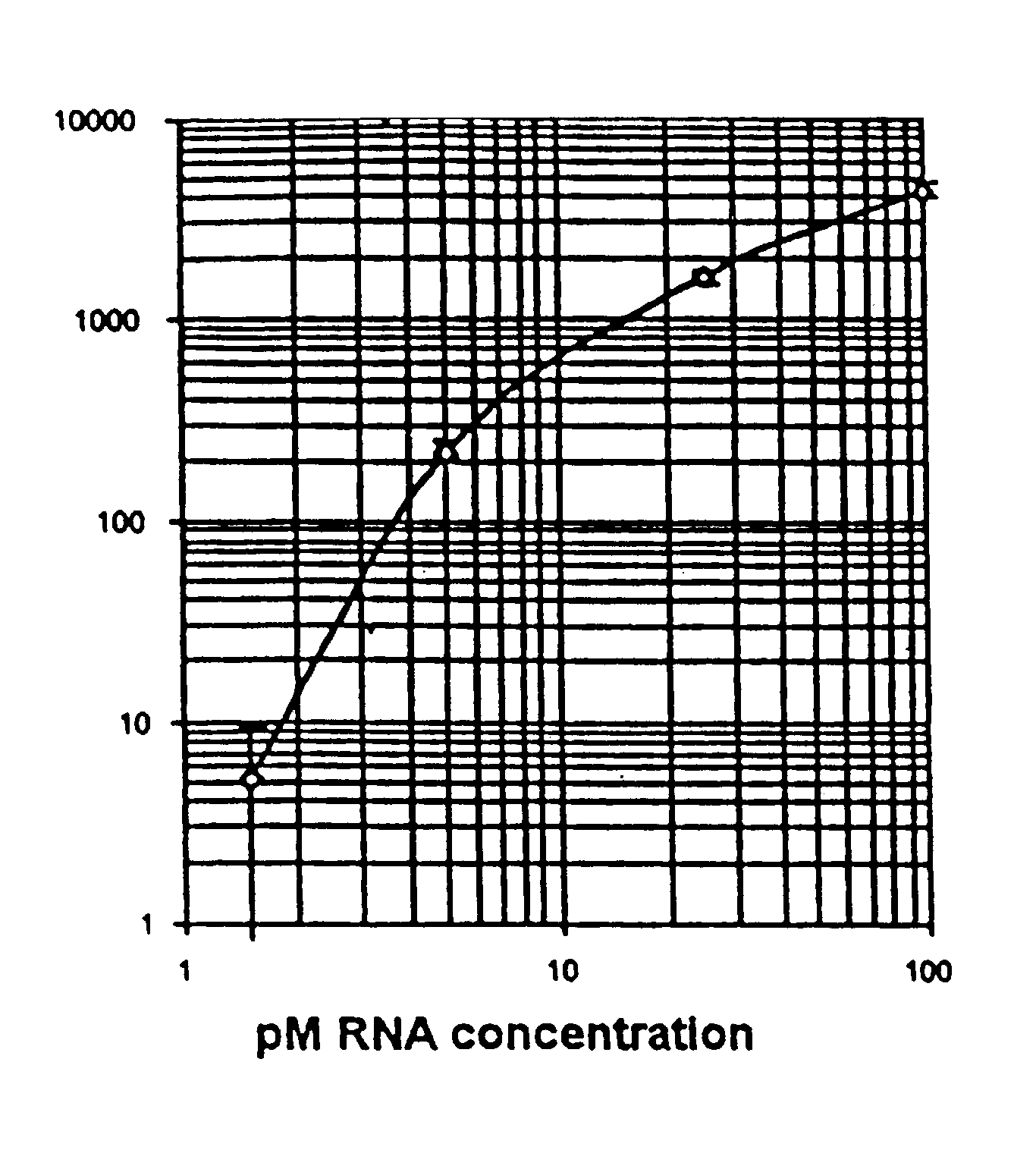 Gene markers for chronic mucosal injury