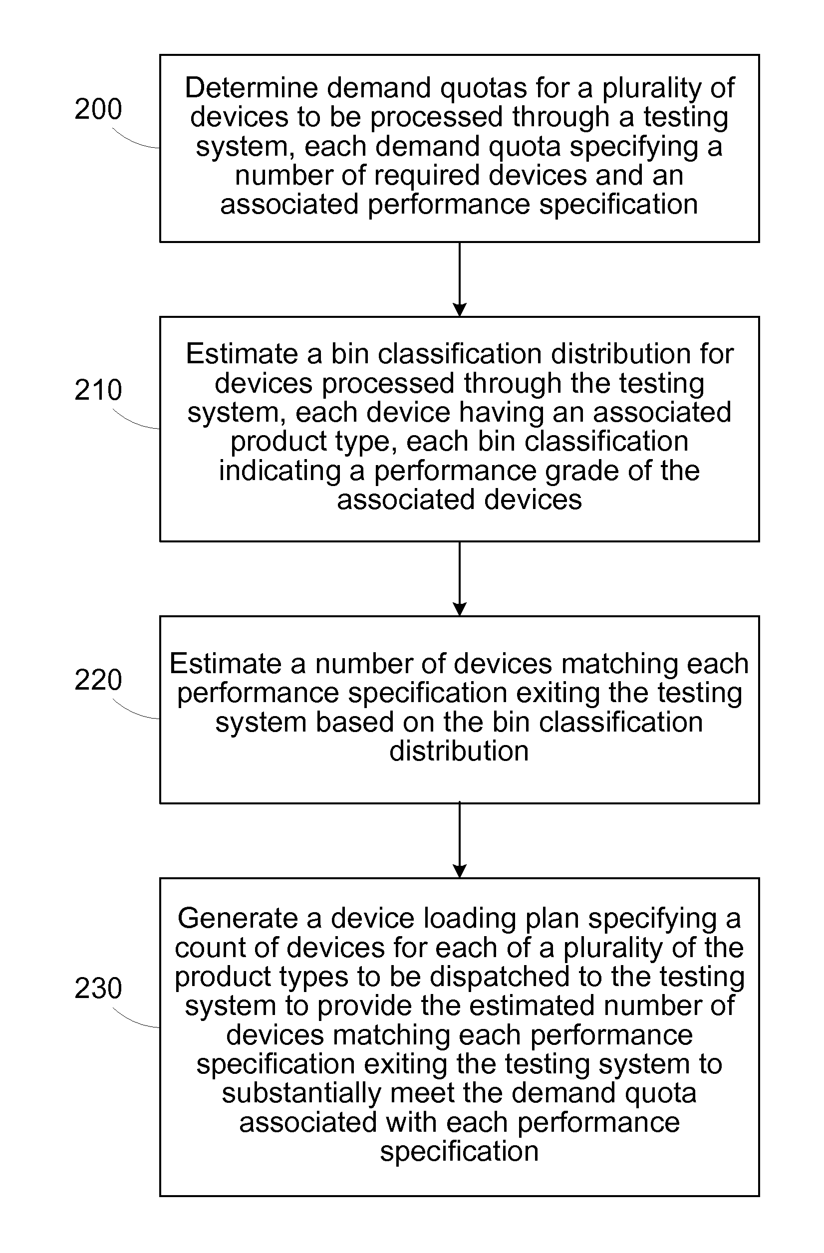 Method and apparatus for determining a product loading plan for a testing system