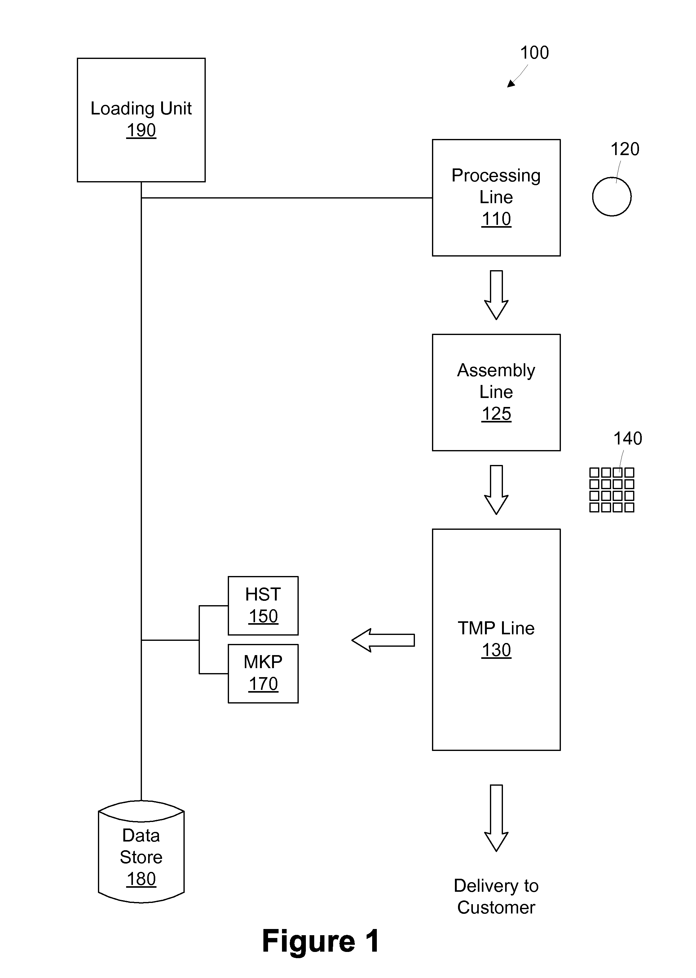 Method and apparatus for determining a product loading plan for a testing system