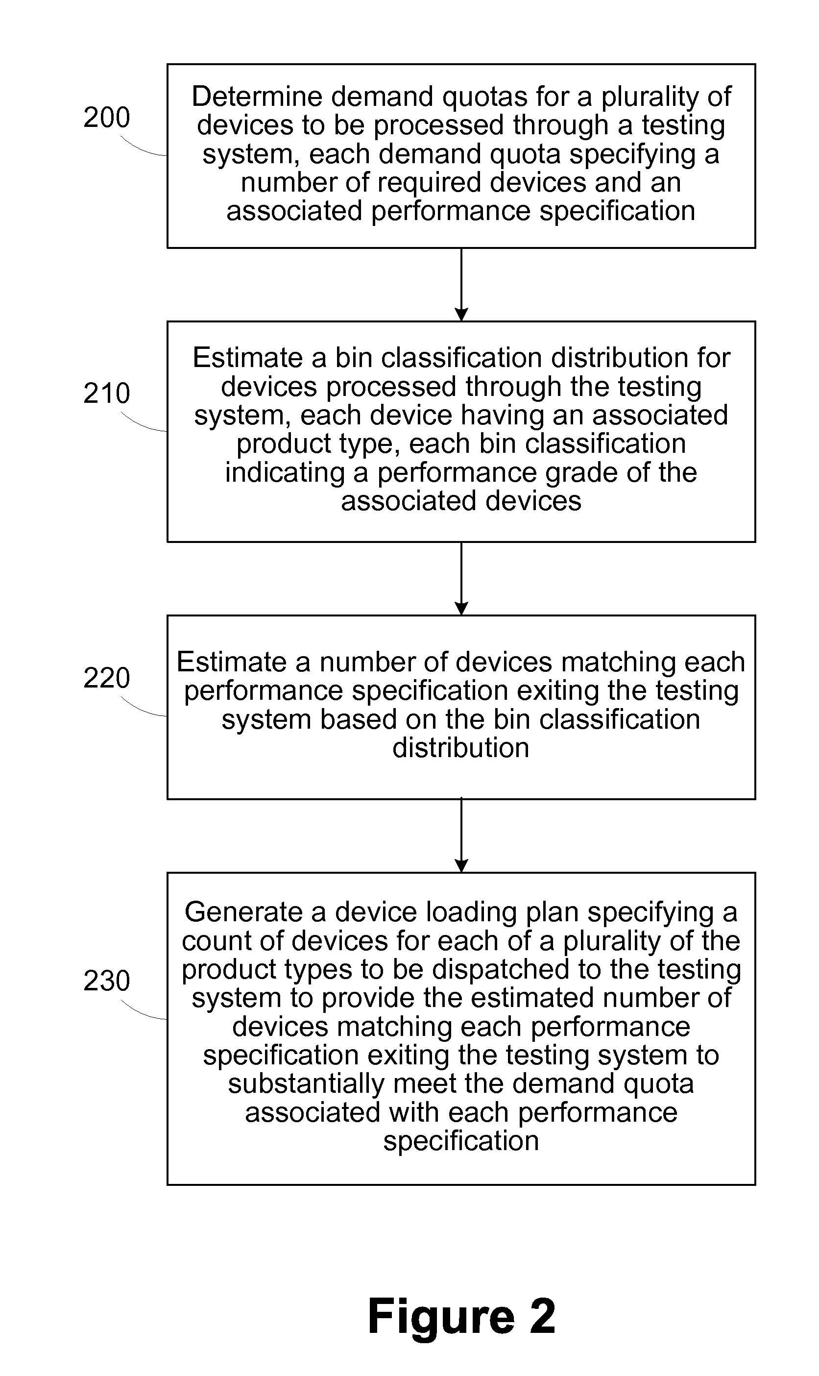 Method and apparatus for determining a product loading plan for a testing system