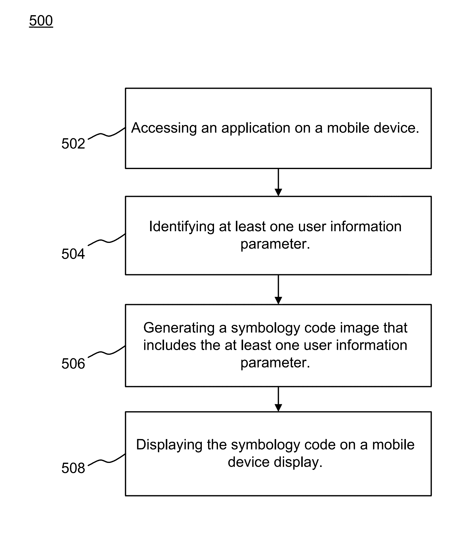 Method and apparatus of processing symbology interactions between mobile stations and a control system