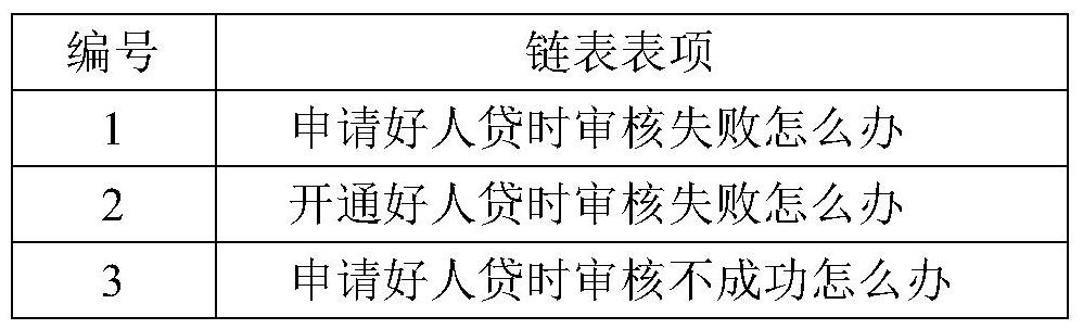 Text corpus expansion method