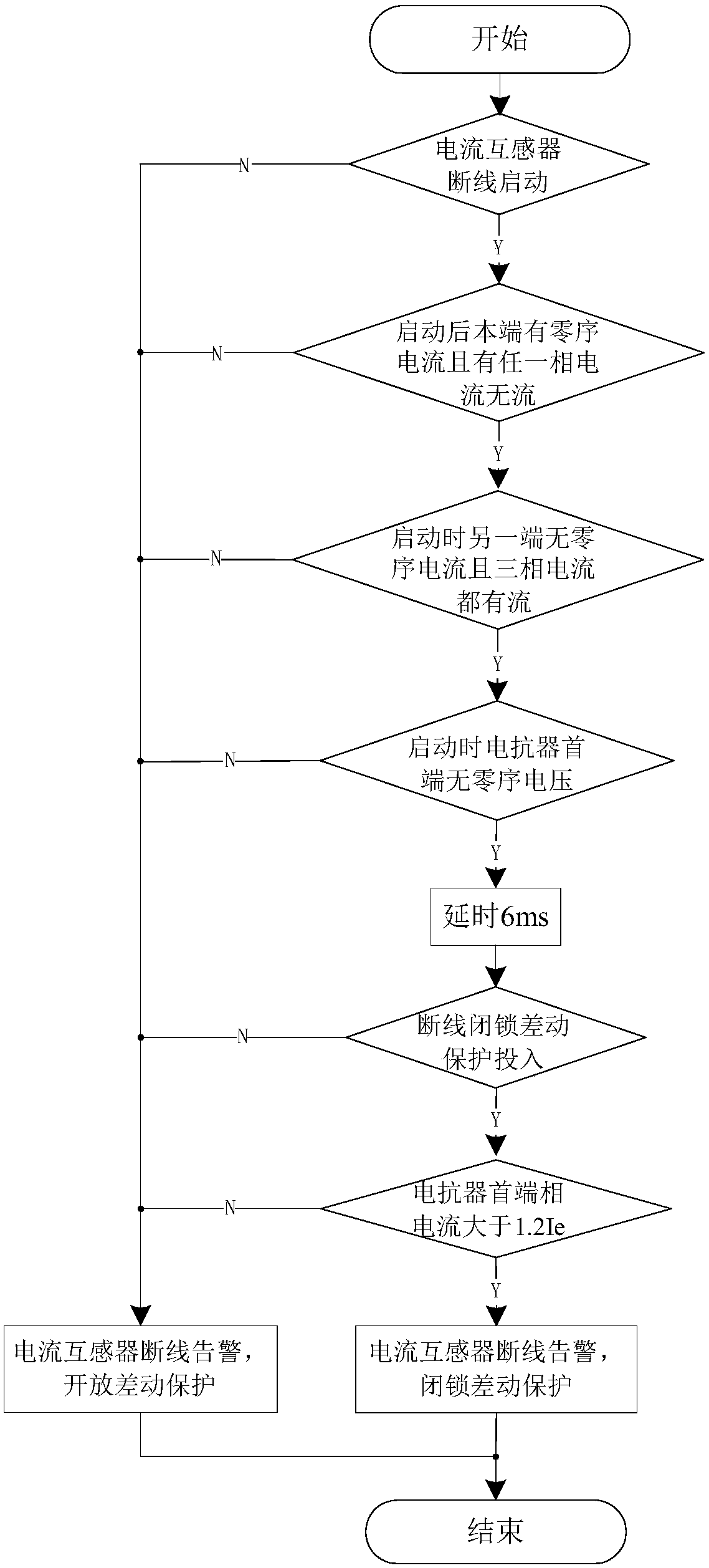 Current transformer disconnection identification method, differential protection method and device for electric reactor